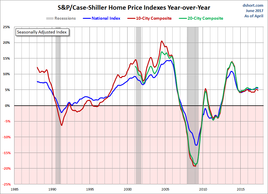 Home Price Index