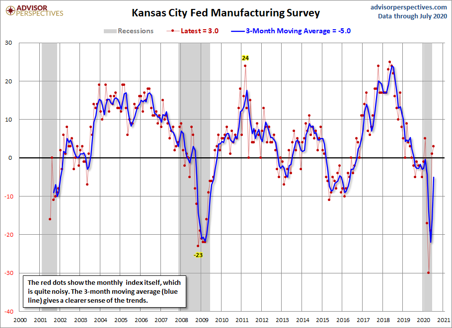 Kansas City Manufacturing Composite