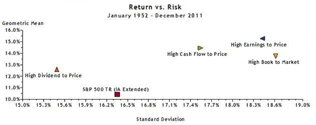 Return vs. Risk