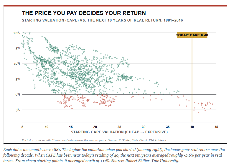 price-pay