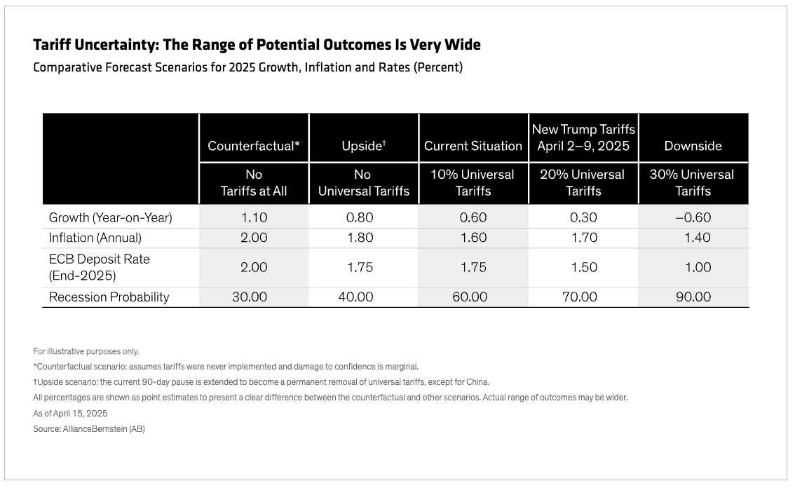 Tariff Uncertainty graph