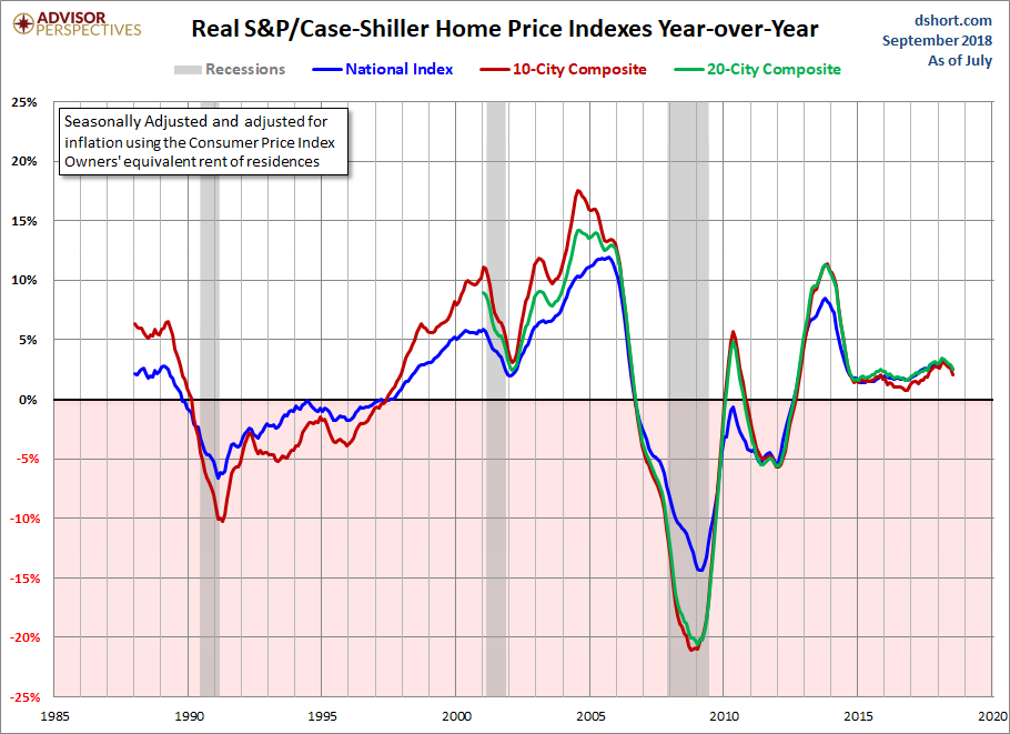Home Price Index