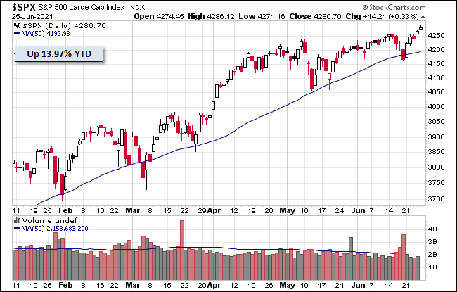 S&P 500