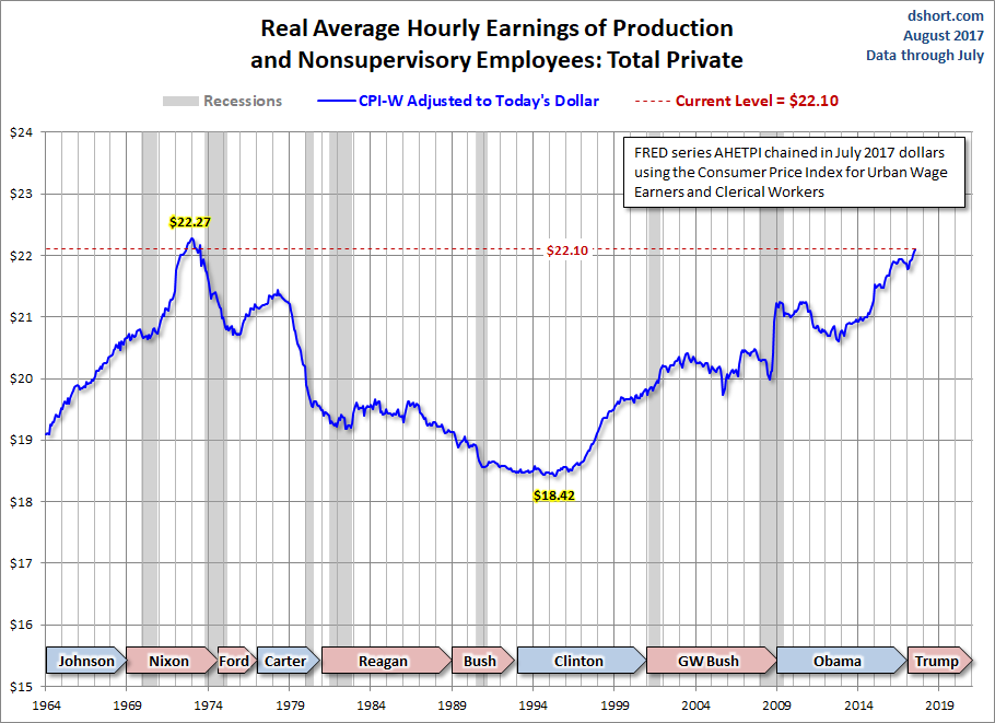 CPI-W Adjusted