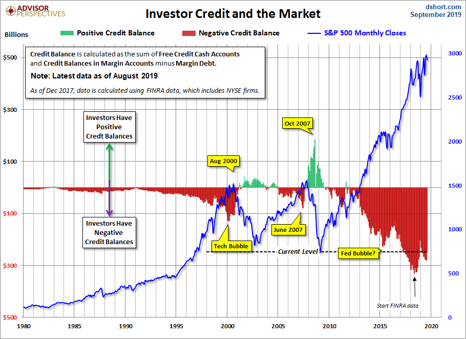 NYSE Investor Credit