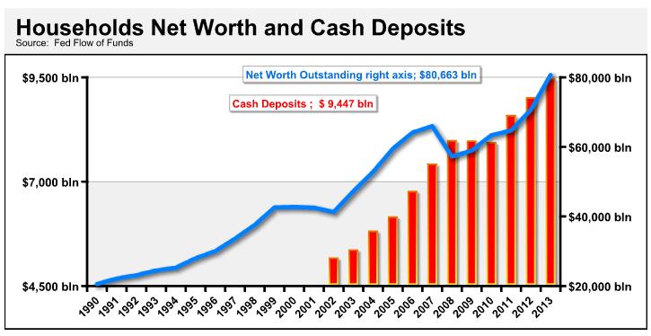 households net worth and cash deposits households net worth and cash deposits