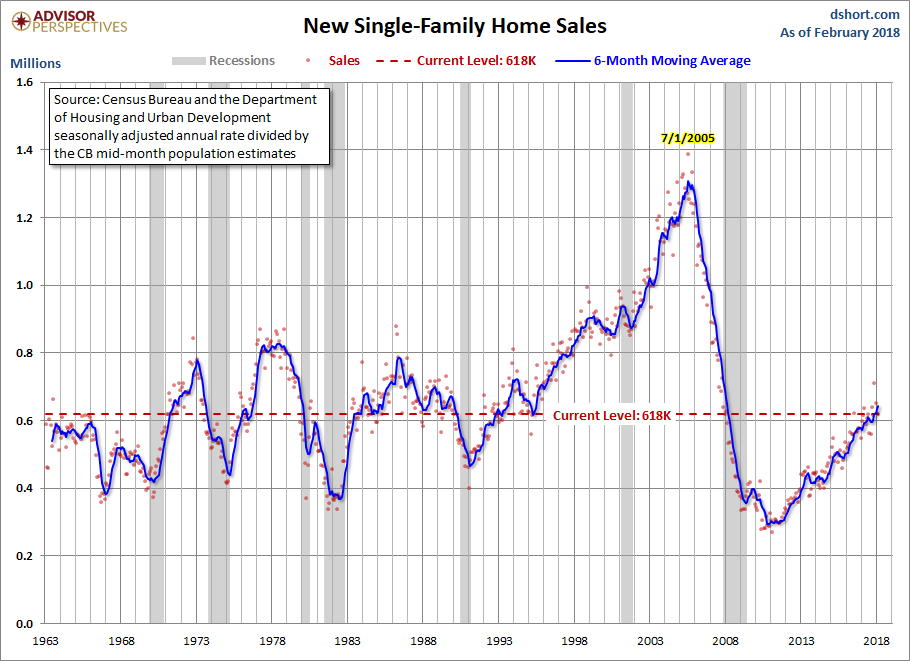 New Home Sales