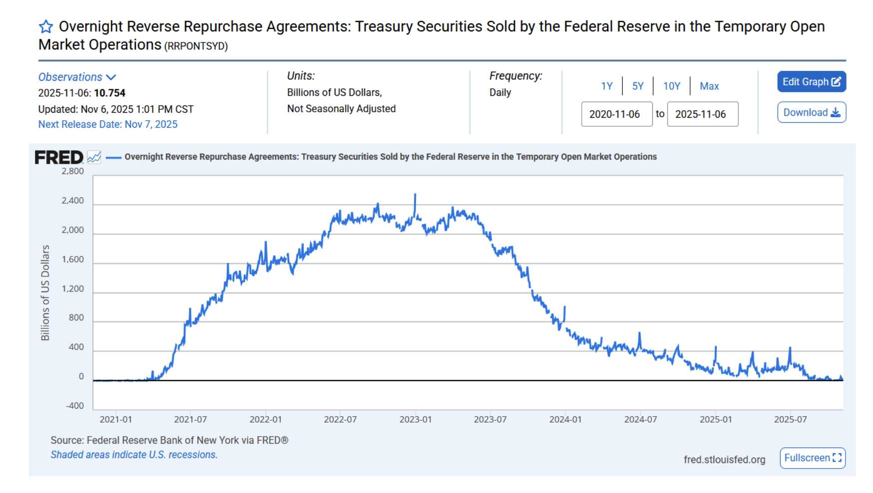 QE Is Coming: The 2008 Roots of Fed Dominance - Articles - Advisor  Perspectives