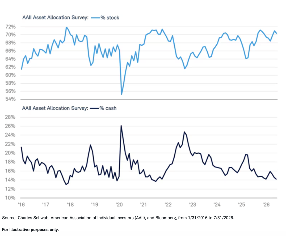 investor-positioning-stocks