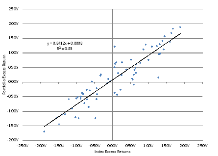 Scatter Plot
