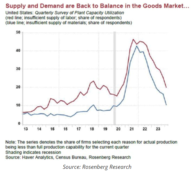 supply and demand