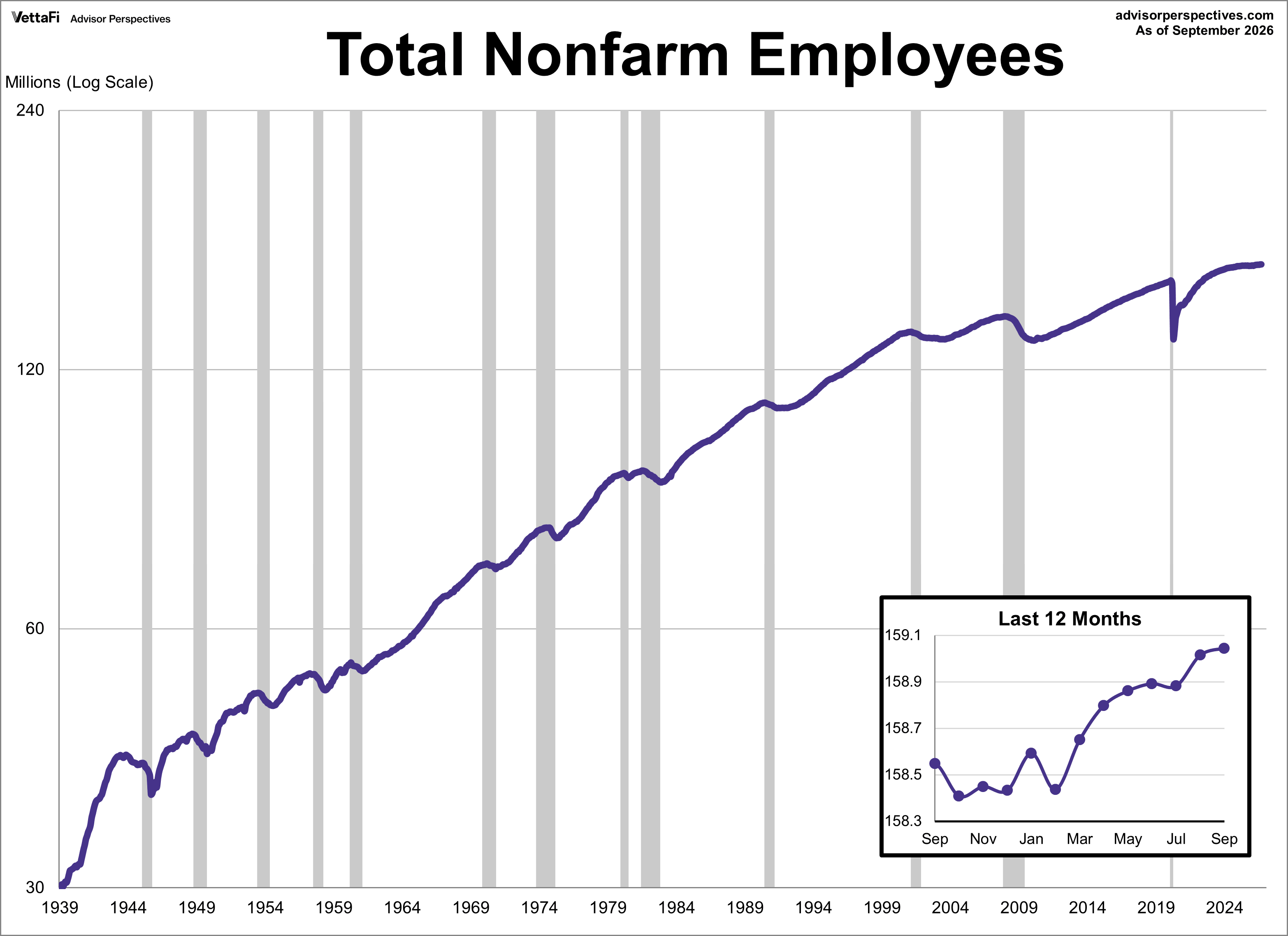 Nonfarm Payrolls Linear