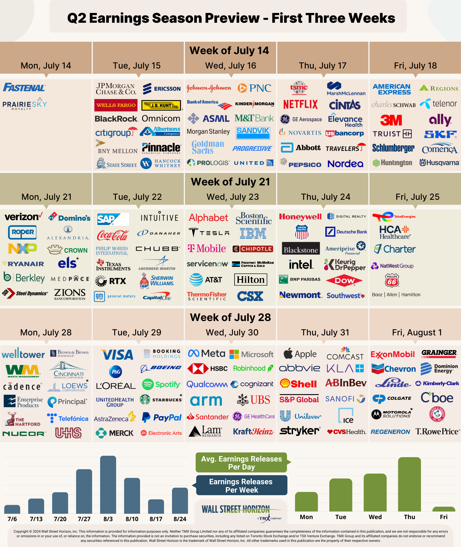 Q2 earnings
