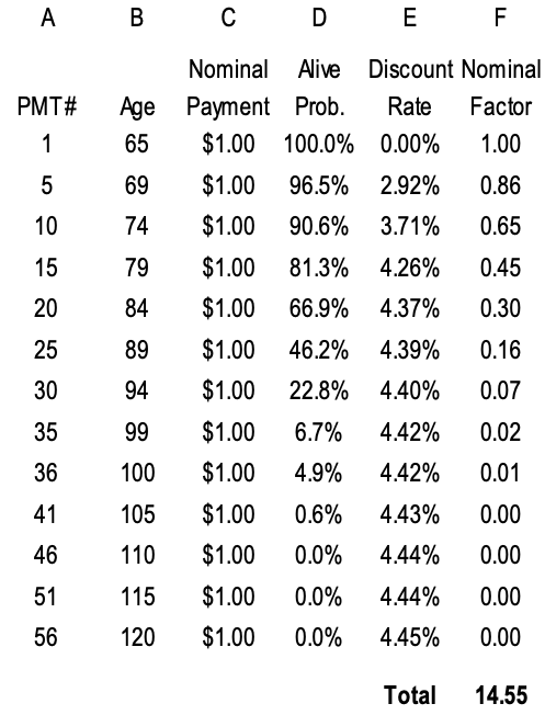 Inflation-Linked SPIAs Are a Bad Deal - Articles - Advisor Perspectives