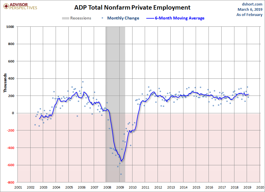 ADP Nonfarm Private Employment