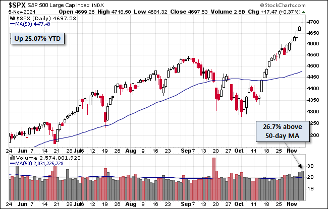 S&P 500