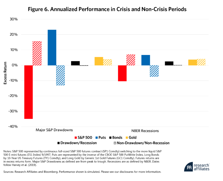 annualized performance