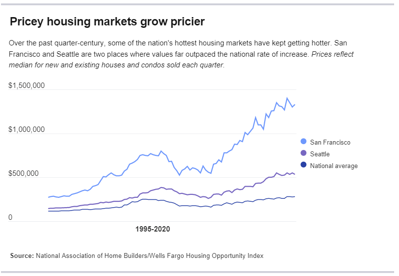 No Housing Shortage, 3-Reasons Why There Really Is No Housing Shortage