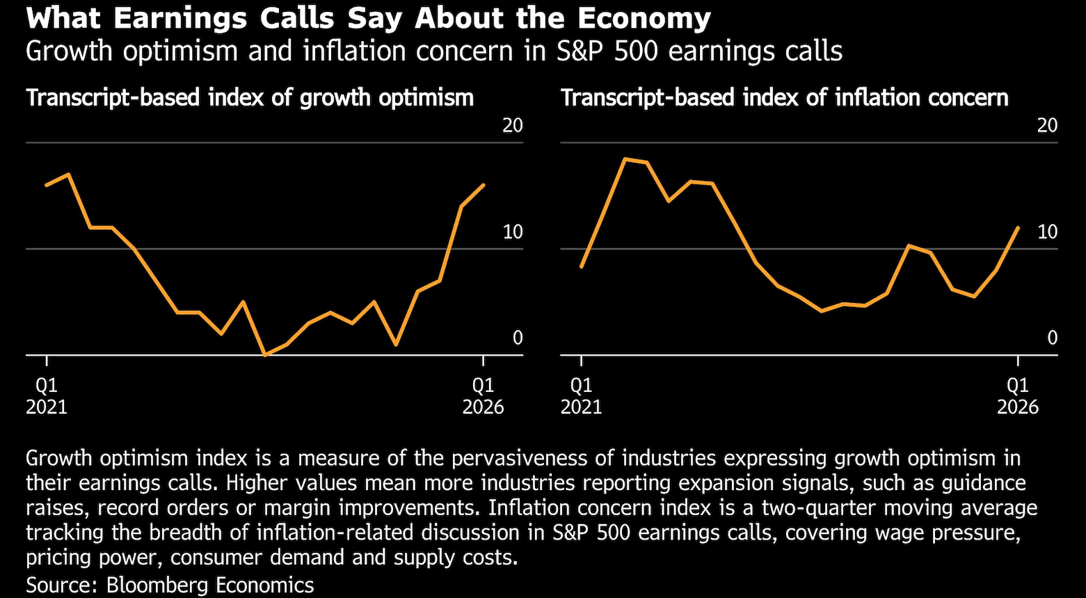what earnings calls