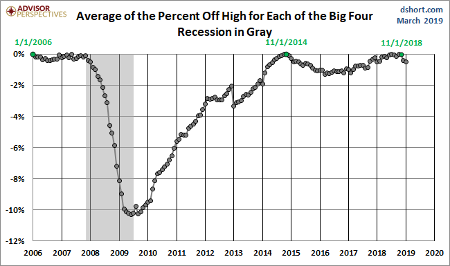 Average Since 2007