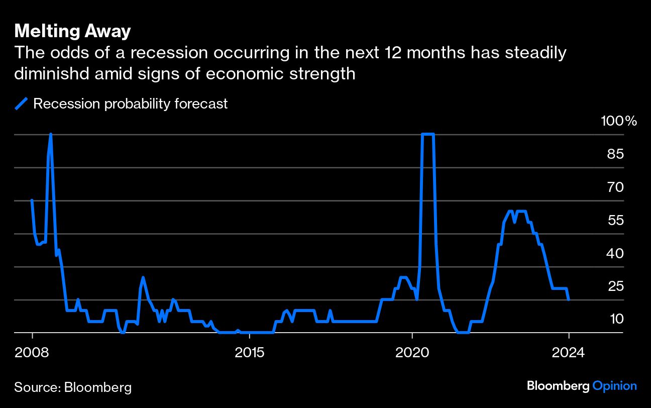 Recession probability forecast