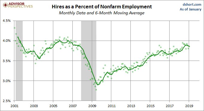 Hires