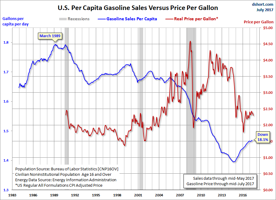 per Capita
