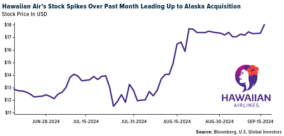 hawaiian air