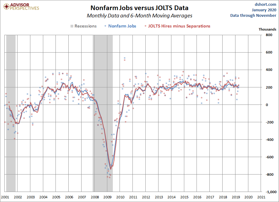 JOLTS Overview