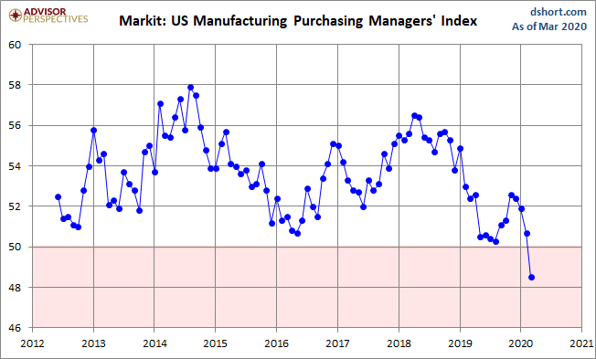 Markit Manufacturing PMI