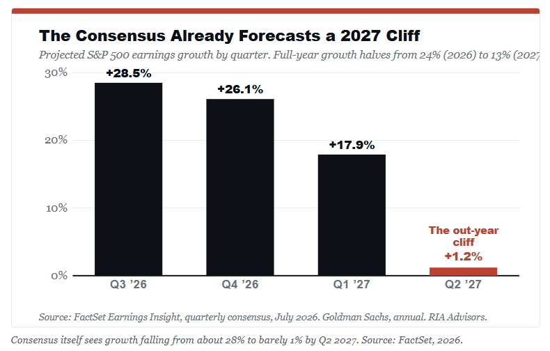 consensus-forecasts