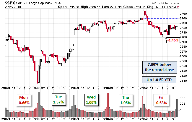 S&P 500