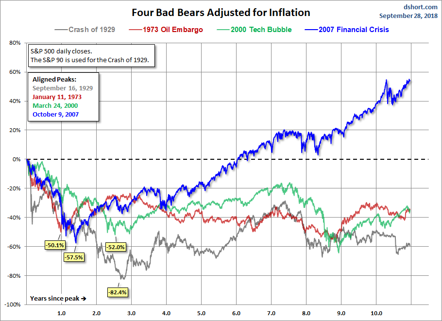 Four Real Bears
