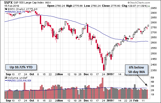 S&P 500