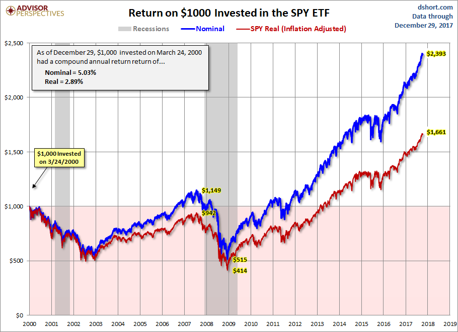 SPY ETF