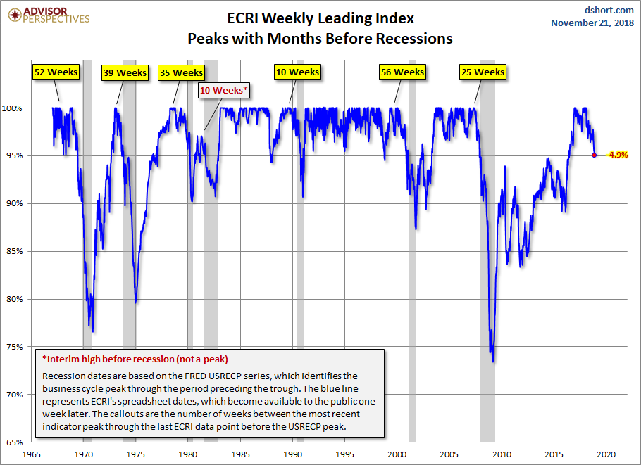 WLI Percent off Peak