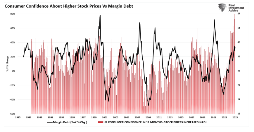 consumer confidence