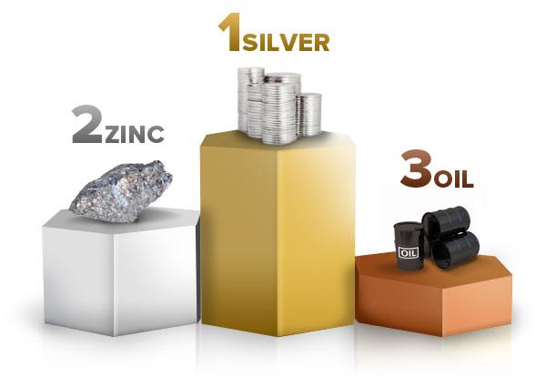 Silver Takes the Gold: Commodities Halftime Report 2016
