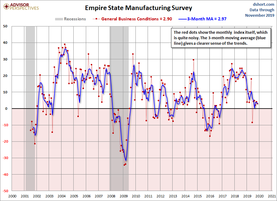 Empire State Manufacturing