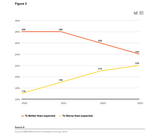 Retirement Sentiment