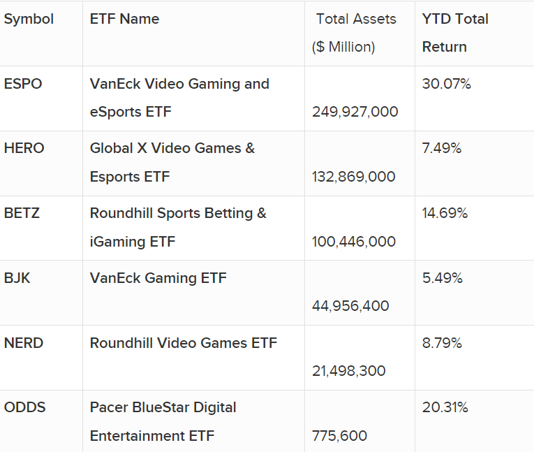 ETF Names