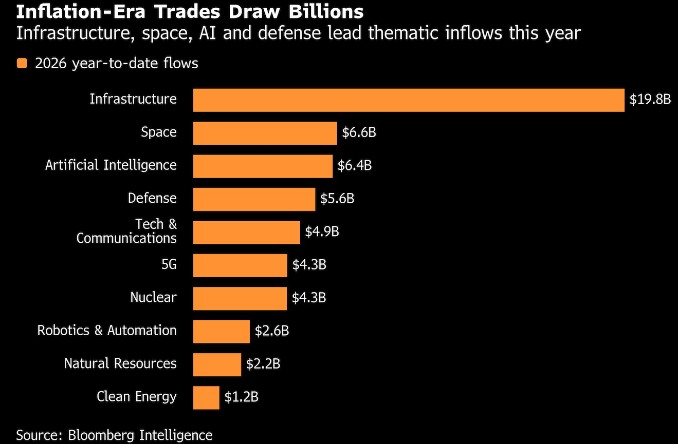 inflation era trades