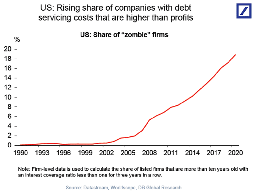 US rising share