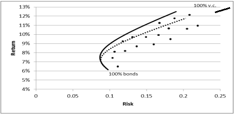 How to Build a Portfolio - Articles - Advisor Perspectives