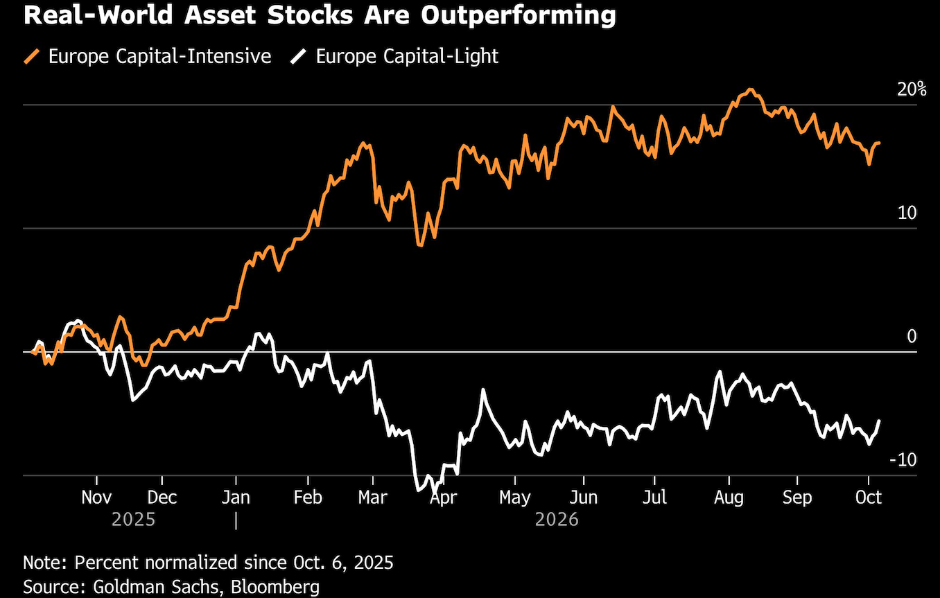 real world asset stocks