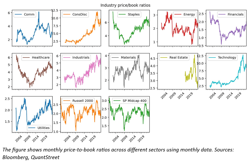 industry price