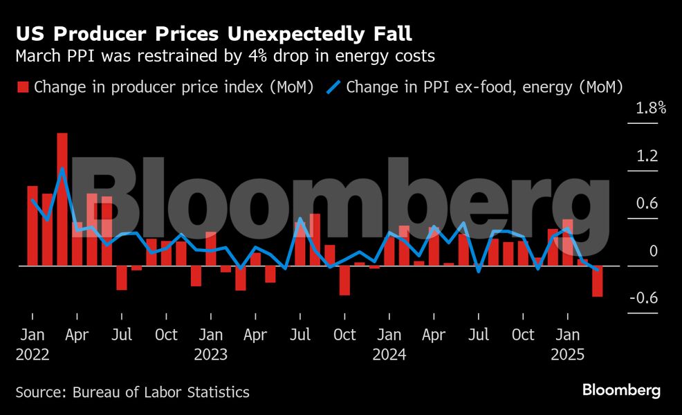 US Producer BB graph