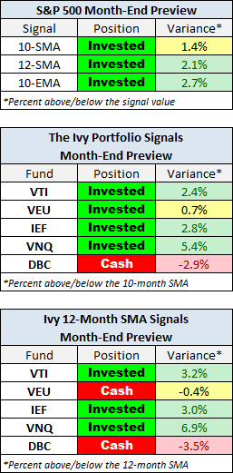 Month-End Preview
