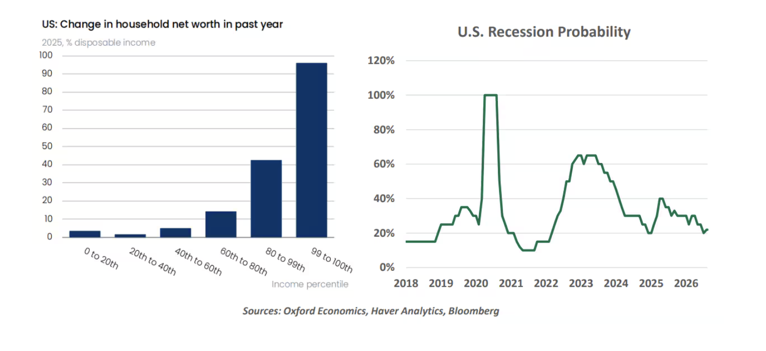 us change in household