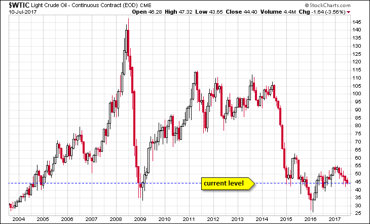 WTIC